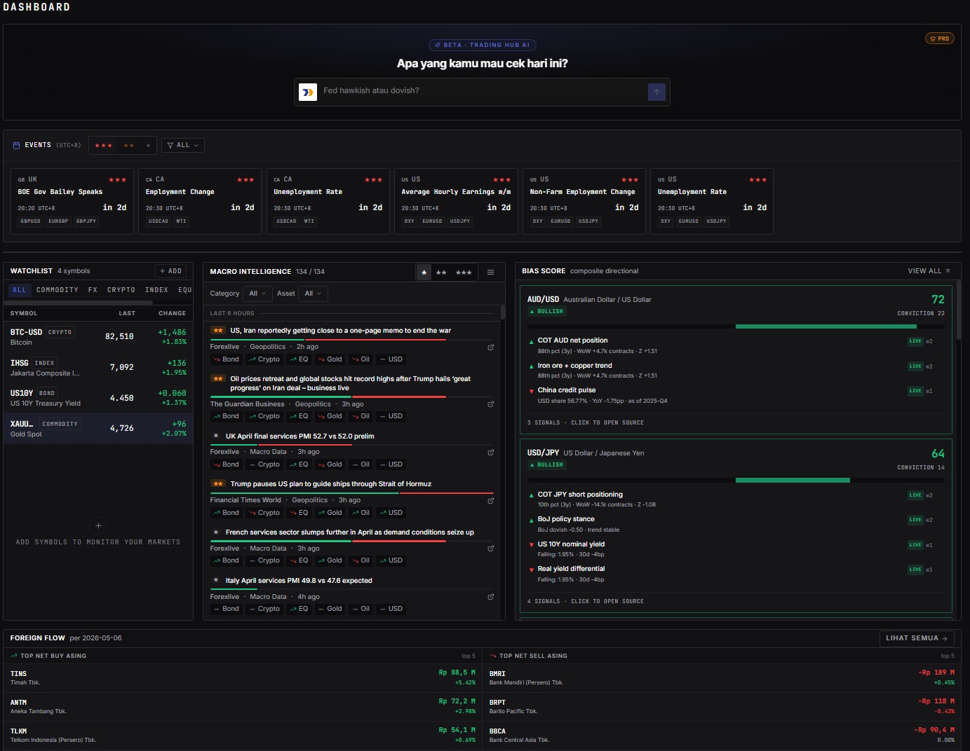 Trading Hub Terminal dashboard