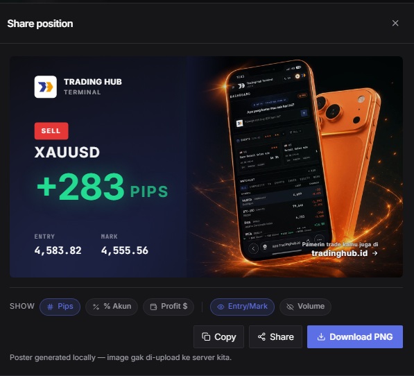 Public Portfolio menampilkan profit dan posisi terbuka trader yang di-share