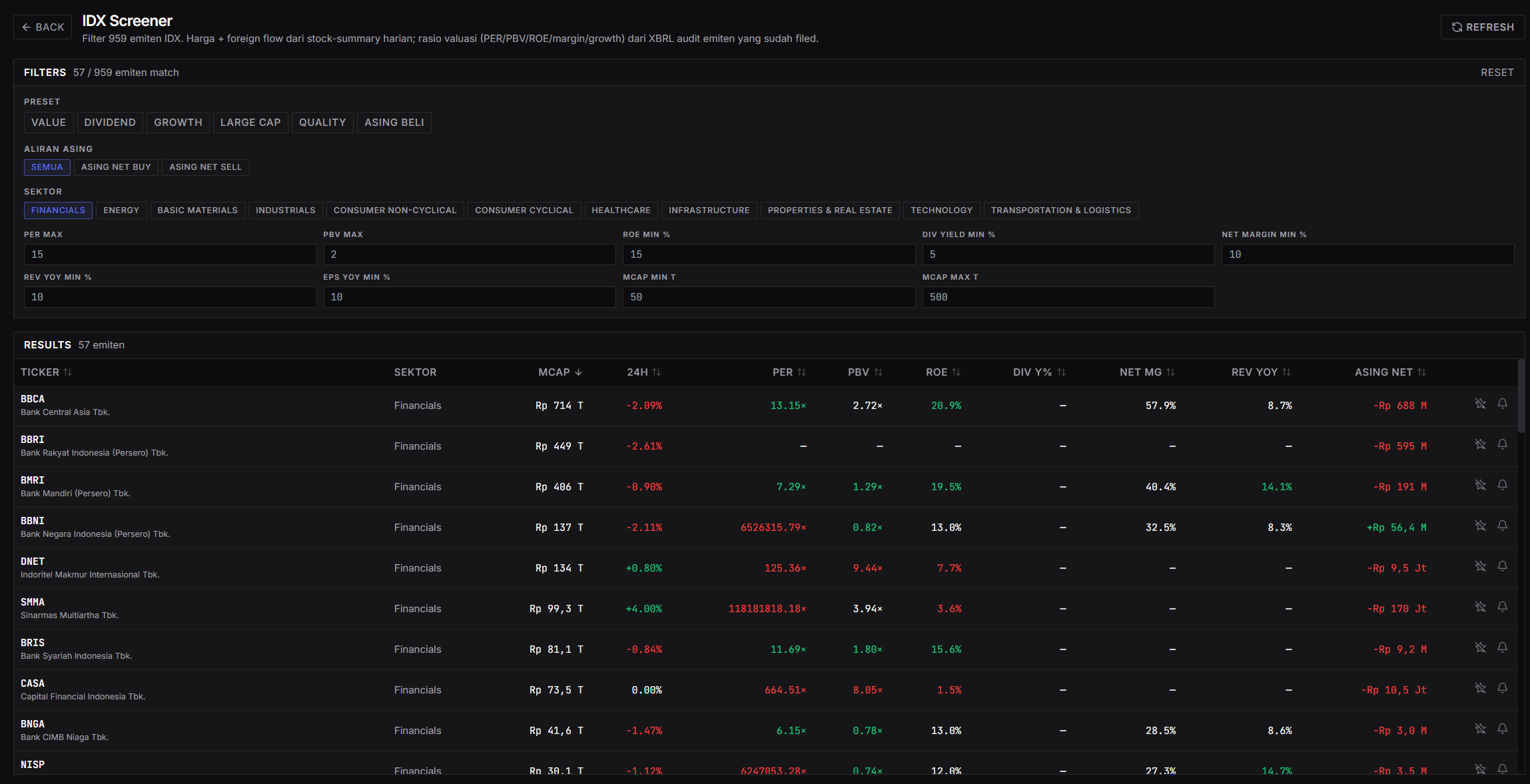 IDX Screener — preset, sector + valuation + growth filters, 57 of 959 emitens matching
